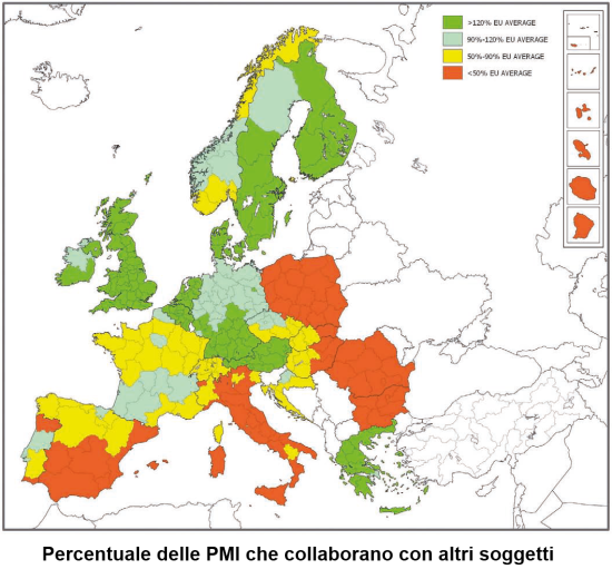 PMI collaboration