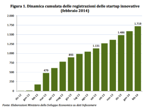 Start-up innovative_MISE