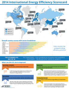 Efficienza Energetica-italia