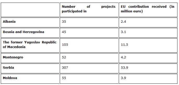 horizon 2020