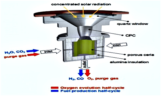 Solar Jet