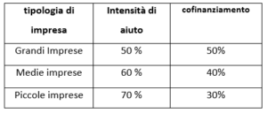 contributi