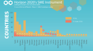 sme instrument